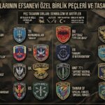 Dünya Ordularının Efsanevi Özel Birlik Peçleri ve Tasarım Sırları