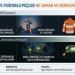Reflektörlü ve Fosforlu Peçler Ne Zaman ve Nerelerde Kullanılır?