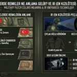 Askerî Peçlerde Renkler Ne Anlama Gelir? IR (En Kızılötesi) Peçler Nedir?